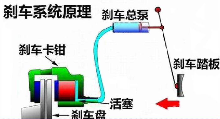 黄色网站蜜桃制动原理图