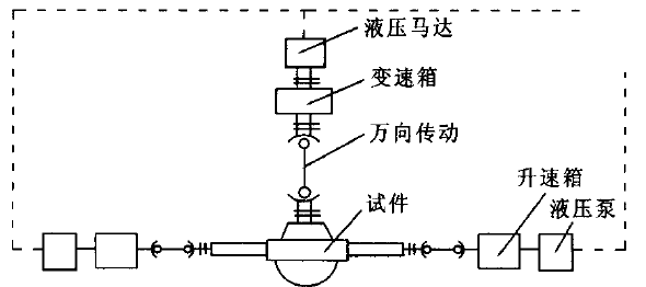 液压驱动桥