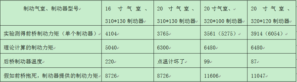 黄色网站蜜桃前桥制动器对比